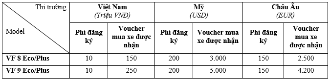 vinfast-phu-luc-3